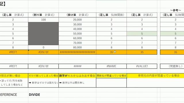 【初心者向け】『エクセルのエラー表記』（高発生率だけ）～ すぐに使える！ ～ смотреть онлайн