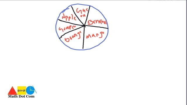 What is Pie Chart (Pie Graph) |Why to Use a Pie Chart | Information Handling | Math Dot Com смотреть онлайн
