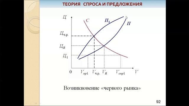 Теория спроса и предложения смотреть онлайн