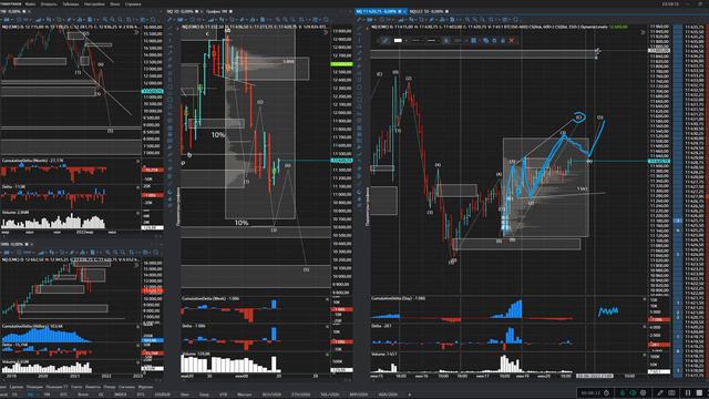 Жду роста нефти Коррекции вверх по SP500 и Nasdaq Биткоин и Золото смотреть онлайн