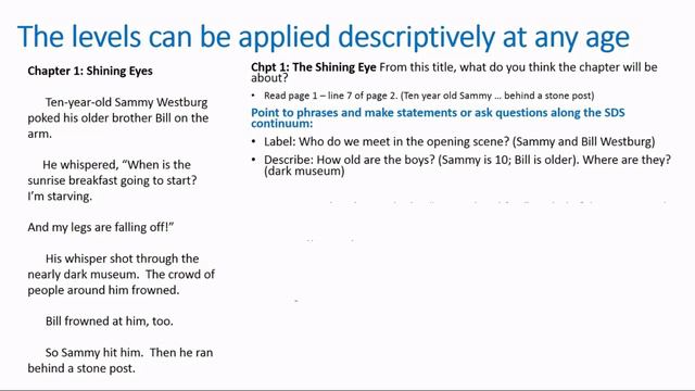Writing Long and Short Term Goals for Language and Literacy default смотреть онлайн