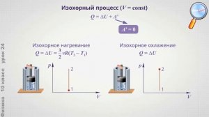 Физика 10 класс (Урок№24 - Первый закон термодинамики.)