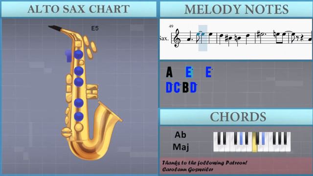 How to play Mikakunin Hikousen (Digimon Adventure 2020 Theme) on Alto Sax смотреть онлайн