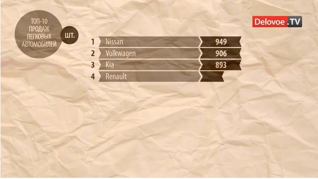 Рейтинг продаж авто в январе смотреть онлайн