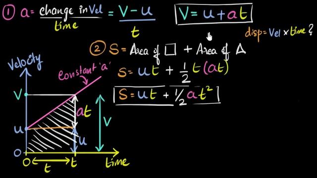 Deriving 3 equations of motion (from v-t graph) смотреть онлайн