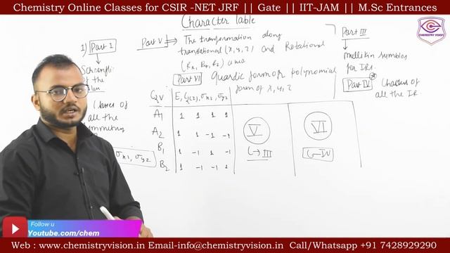 Character Table |Group Theory | Net-Jrf |Gate| IIT-JAM | M.sc Entrances || Chemistry Online Classes смотреть онлайн