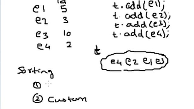 Lecture 67 TreeSet in Java part 1 of 3 Hindi смотреть онлайн