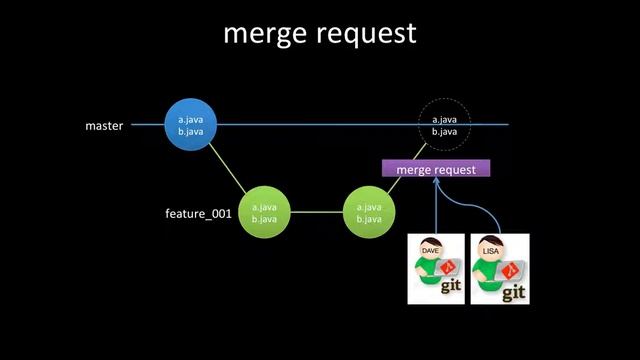 Github Tutorial - Branch смотреть онлайн
