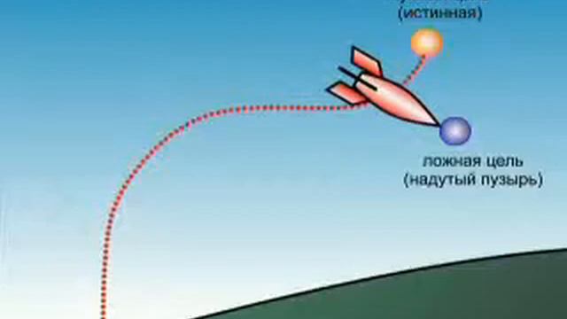 14 Основные положения общей теории управления часть 2 смотреть онлайн