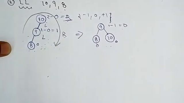 DATA STRUCTURE || Rotation in AVL Tree - LL, RR, LR, RL смотреть онлайн