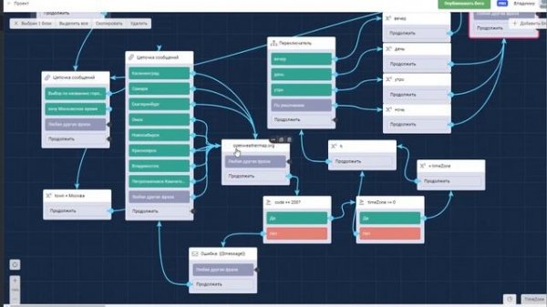 Правильное Время - получение часового пояса