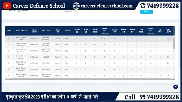 Sainik School 2023 | Class 9th | Total Number of Seats | Latest Update | Call us 7419999228 смотреть онлайн