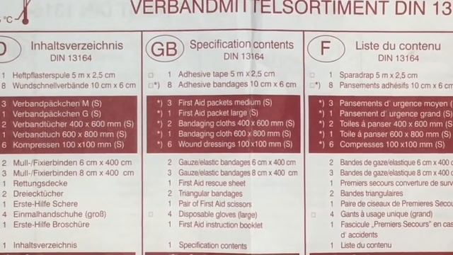 Аптечка автомобильная европейская (ч.1).