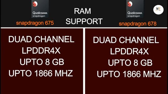 snapdragon 675 vs snapdragon 678 || snapdragon 675 vs 678 || which is batter || Mehul Tech смотреть онлайн