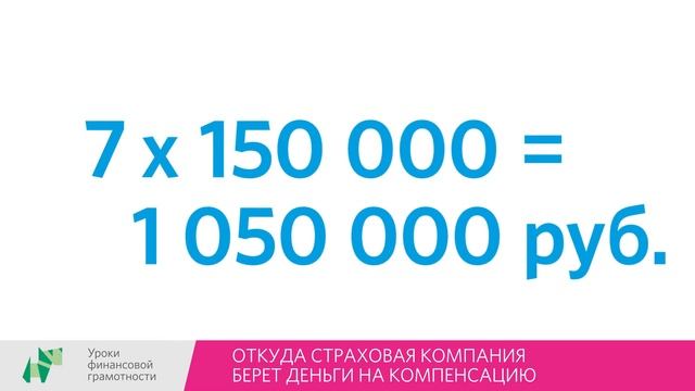 Откуда страховая компания берет деньги на компенсацию? смотреть онлайн