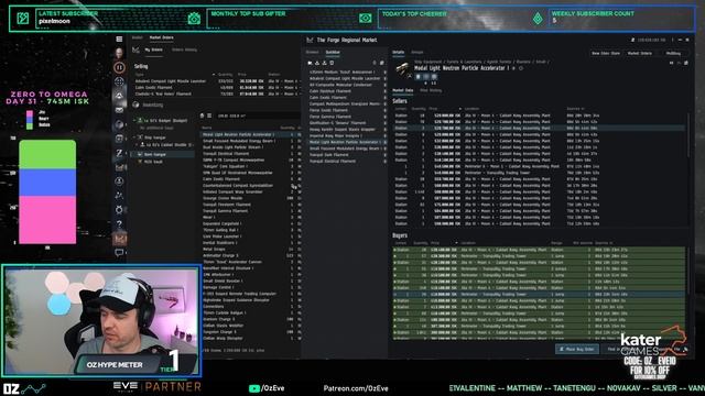 2023 Zero to Omega Station Trading Challenge - Day 31 (Eve Online) смотреть онлайн