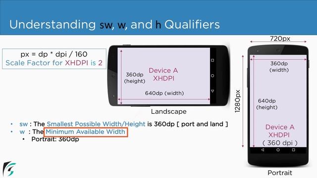 What are SW, W and H screen configuration qualifiers for supporting multi Android screens? #2.3 смотреть онлайн