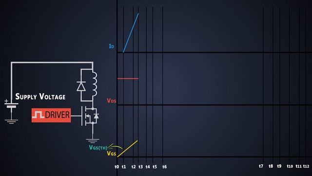 MOSFET Switching Waveforms For An Inductor | DV/dt Rate In The MOSFET