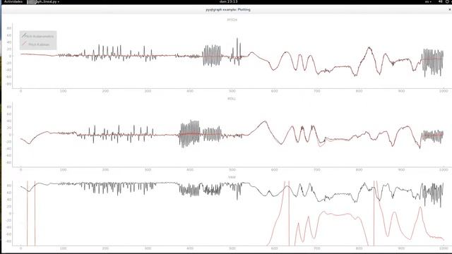 Real time Kallman filter correction using Pyqtgraph QTimer (10ms) смотреть онлайн
