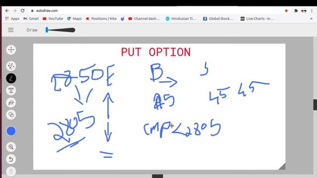 Options | Put Option | Future and Options Series Malayalam | Focused for Intraday | F & O | Ep-#03 смотреть онлайн