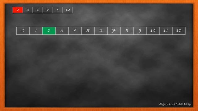 Largest Component Size by Common Factor | Day 30 | [ August Challenge ] [ Leetcode #952] [ 2020 ] смотреть онлайн