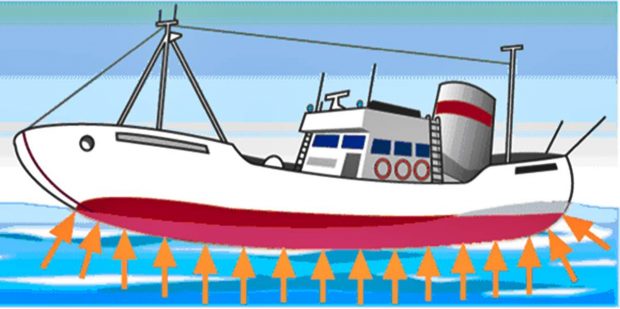 Почему корабль не тонет. 01_02 смотреть онлайн