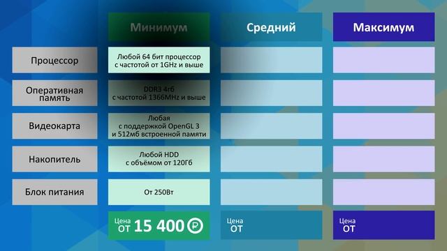 Какой компьютер нужен для SketchUp? смотреть онлайн