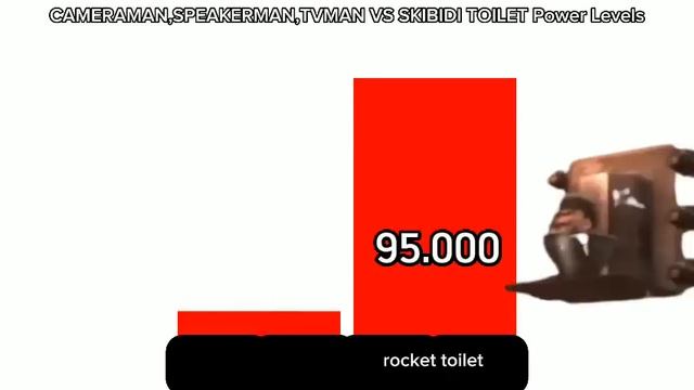 Cameraman Vs Skibidi Toilet Power Levels?????