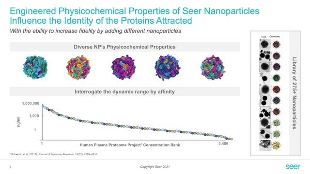 Proteograph™ Product Suite – Detailed 10-Minute Overview смотреть онлайн