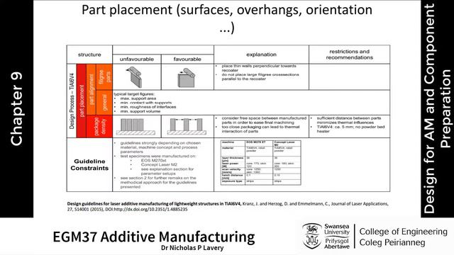 EGM37 | Chapter 10: Design for AM and Component Preparation (VL13 ) смотреть онлайн