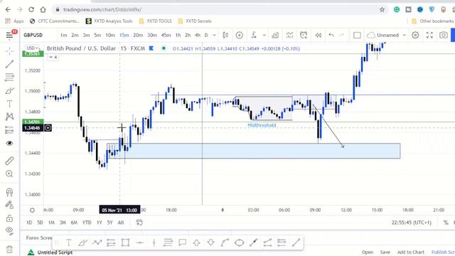 Never Trade FAKE ORDER BLOCKS Again: Use This 4 RULES Of REAL ORDERBLOCKS Instead