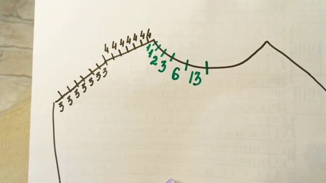 Пуловер спицами Пушистик де Италия. Вязала в две нити! Подробное описание работы. смотреть онлайн