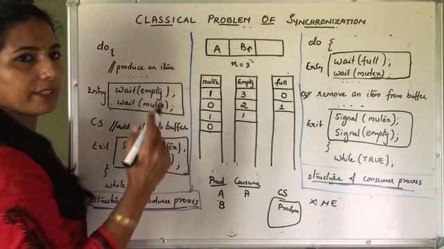 BOUNDED BUFFER PROBLEM I CLASSICAL PROBLEM OF SYNCHRONIZATION I PRODUCER CONSUMER PROBLEM смотреть онлайн