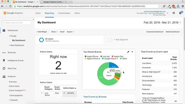 Google Analytics Custom Dashboards Adding Widget смотреть онлайн