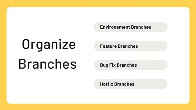 GitHub - Introduction | Repository | Branches | Pull Requests | Pull | Push смотреть онлайн