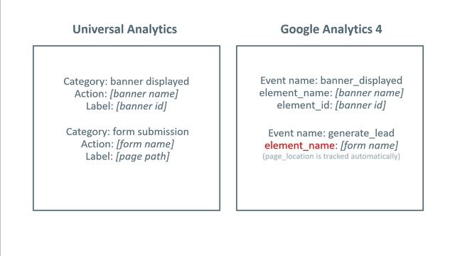 10 Google Analytics mistakes in the configuration that you should avoid смотреть онлайн