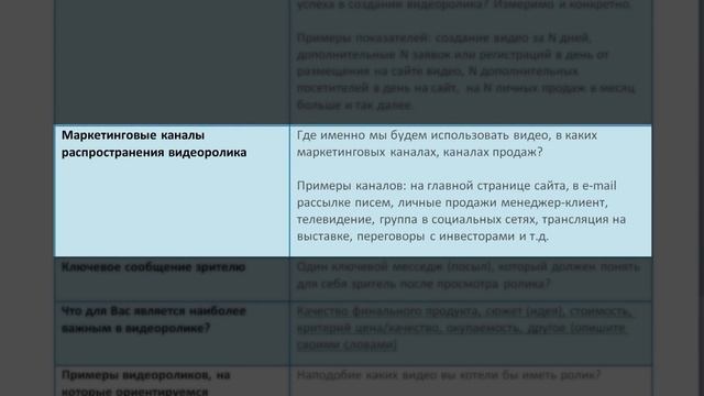Как правильно заполнить ТЗ на изготовление видеоролика и инфографики? смотреть онлайн