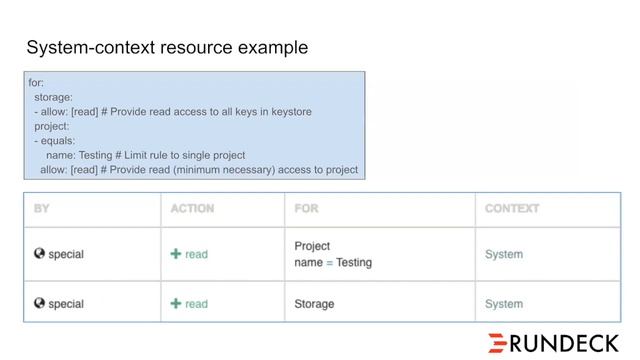 Customer Success Tutorial: Authentication with LDAP and Permissions with ACL's смотреть онлайн