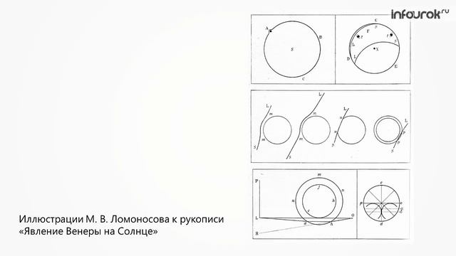 Становление Российской науки. М В Ломоносов | Окружающий мир 4 класс #22 | Инфоурок смотреть онлайн