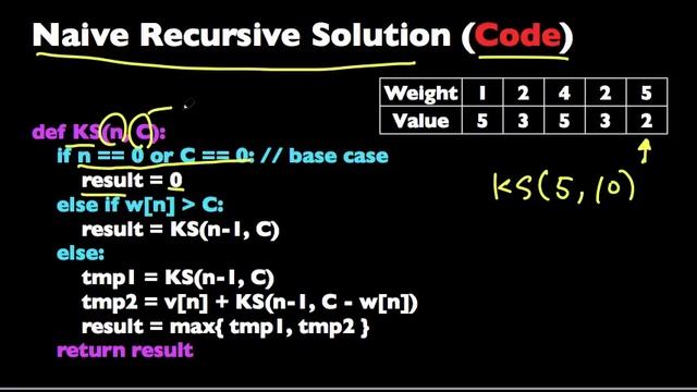 0-1 Knapsack Problem (Dynamic Programming) смотреть онлайн