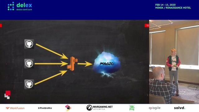 DevOps in outsource… Really! (Alex Burym, Belarus) [RU] смотреть онлайн