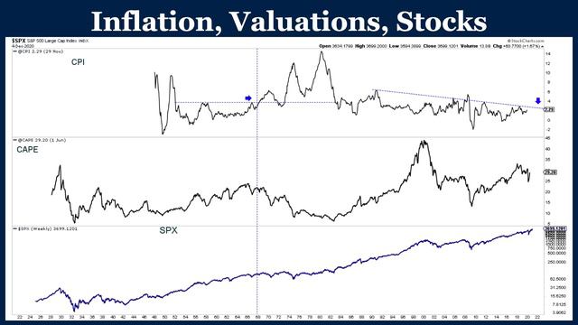 The Next Stock Market Crash & What it Means for Gold смотреть онлайн