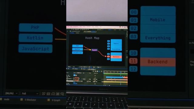 Hash Map #datastructure #hashmap #java смотреть онлайн