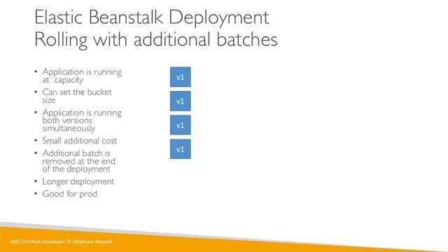 AWS Elastic BeanStalk Deployment Modes Introduction смотреть онлайн