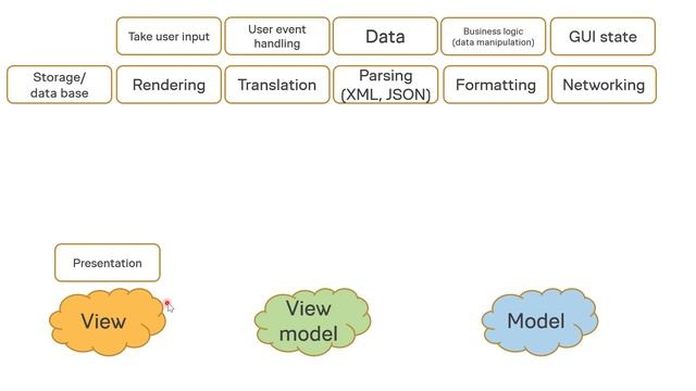 JavaFX and MVVM, part 1 смотреть онлайн
