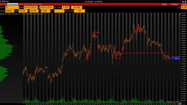 Еженедельный обзор рынка на предмет возможностей заработка. 13 Февраля 2016 смотреть онлайн