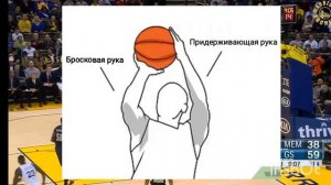как правильно бросать мяч в кольцо