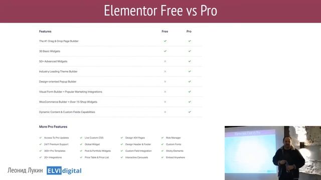 7. Создание собственной темы для WordPress сайта при помощи Elementor - Краткий обзор Elementor Pro смотреть онлайн