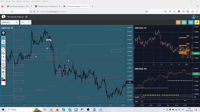 ⚡️ ФОРЕКС ⚡️ - КАК МЫ ТОРГУЕМ! смотреть онлайн