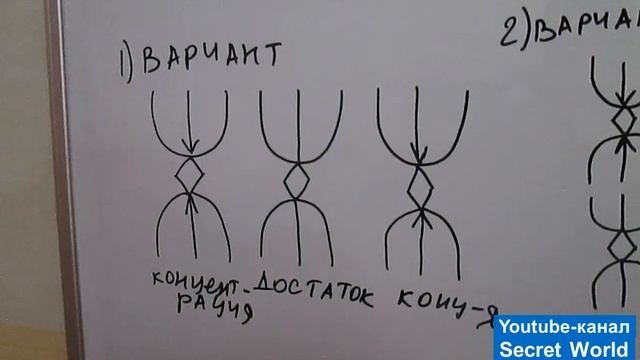 Руны. Как быстро продать недвижимость смотреть онлайн